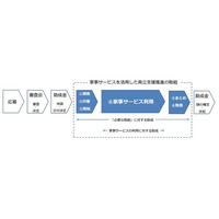 東京都、中小企業向けに「仕事と家庭の両立を図る事業」の申請受付開始 画像