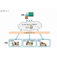 古河市とドコモ、小中学校32校にタブレット導入…9月から共同研究 画像