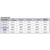 【大学受験2016】法政大「英語外部試験利用入試」を新設 画像