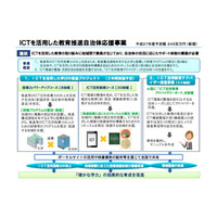 文科省「ICTを活用した学びの推進プロジェクト」に20地域を採択 画像