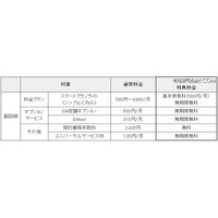 2～3台目のイー・モバイル端末が実質無料、9/30まで 画像