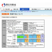 児童手当、現状届けは6/30までに提出を 画像