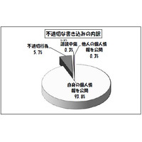 都立学校裏サイト、4月の「不適切な書き込み」過去1年間で最多 画像