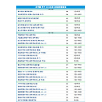 【中学受験】浜学園 上位校偏差値＜2015年結果＞ 画像