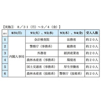 2015年度「女子学生霞が関インターンシップ」6/29まで参加者募集 画像