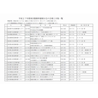 東京都、平成28年度使用教科書を都内35か所で展示 画像