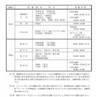 【センター試験2016】実施要項発表、平成28年度は1/16-17 画像