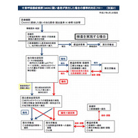 MERS（マーズ）、症状や注意点とは…厚労省などが情報提供 画像