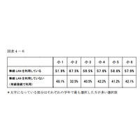 浜学園、中学受験家庭のネット利用状況を調査 画像