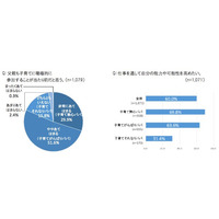 いまどきパパの8割が子育てに積極的「パパの子育てレポート前篇」 画像