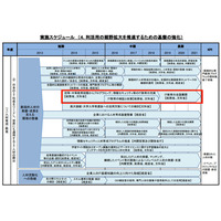 【プログラミング教育2】国内の現状…学校を中心とした取組み事例 画像