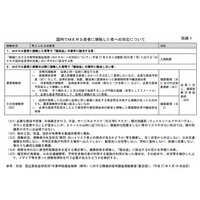 厚労省、MERS国内発生時の対応について発表 画像