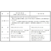 【中学受験2016】東京都立中高一貫校の入試概要を発表 画像