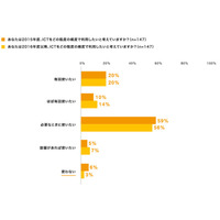 【教育ICT調査-2】100％に近づくICT利活用意向、私立中高一貫校を調査 画像