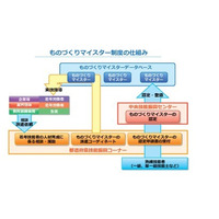 厚労省「ものづくりマイスター」データベース公開 画像