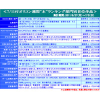 「ニッポンの嵐」がオリコン週間ランキング総合首位を獲得 画像