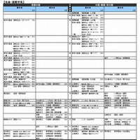 【大学受験2016】河合塾「入試難易予想ランキング表」6月版 画像