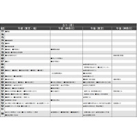 【中学受験2016】首都圏模試センター「予想偏差値」7月版 画像