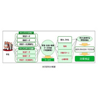 北大と富士通、学生に最適な学びを実現するICT共同研究開始 画像