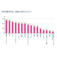 夏の親子の過ごし方、家でゆっくり「避暑こもり」が増加 画像