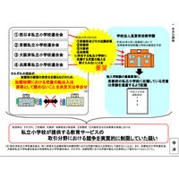 関西の私立小学校間で転校を制限…独禁法違反で警告 画像