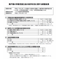 無戸籍の小中学生は全国142人…35％が保護認定 画像