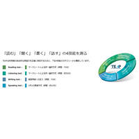 第2回TEAP受付開始、入試での採用も増加…中央大や青学など採用校一覧 画像