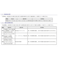 東京都、優良映画1作と不健全図書3誌を新たに指定 画像