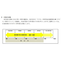 「東京都子供・若者計画」都民から意見を募集…8/4まで 画像