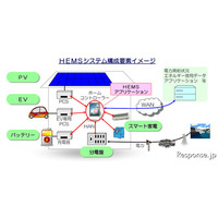 家電メーカーなど10社、スマート家電普及で共同検討体制 画像