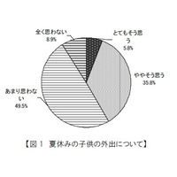 親が子どもの携帯に必要だと思う機能、「GPS」が7割以上 画像