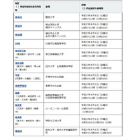 【高校受験2016】神奈川「公私合同説明・相談会」県内各地で8/10まで 画像