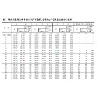 中学校、36人に1人は不登校…学校基本調査速報 画像