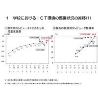 学校のICT環境の整備状況、PC1台当たりの児童生徒数は6.6人 画像