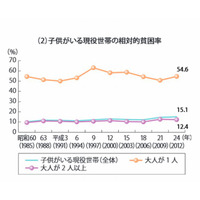 【話題】奨学金は収入ではない…生活保護減額取消しに賛同の声 画像