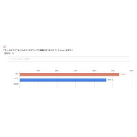 夫のお小遣いは3万円以下が最多の37.2％、18.6％は「なし」 画像