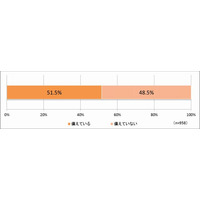 9/1は防災の日…防災用品の備えは東高西低の傾向 画像