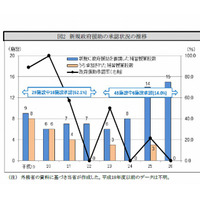 文科省、海外子女ら教育実態調査結果より外務省へ勧告 画像