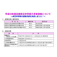 京都府、平成28年度府立中学・公立高校入試について発表 画像