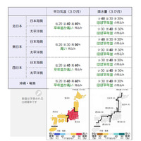 【シルバーウィーク2015】9-11月の3か月予報発表…大型連休や運動会の天気は 画像