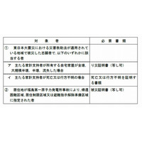 【センター試験2016】東日本大震災に伴う特例措置申請12月から 画像