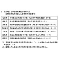 平成27年司法試験合格発表は9/8午後4時 画像