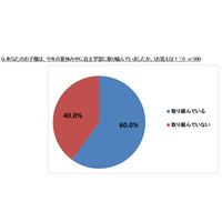 中高生の母親、新学期の不安1位は「生活リズムの乱れ」 画像