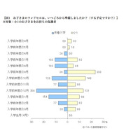 ランドセル選びの決め手は「色」…購入時期は9-10月と早期化傾向に 画像