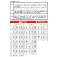 気になるシルバーウィークの天気…9月後半の気温は平年並み 画像