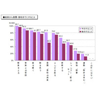 朝食を食べない子は起きられない、落ち着かない…カゴメ調べ 画像