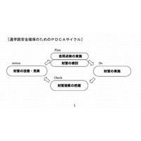 死傷事故防げ、通学路交通安全プログラム策定…大阪市 画像