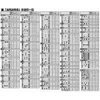 【高校受験2016】都立高校など合同説明会、10/25・11/1・8 画像