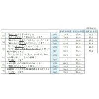 若者9割「やばい」は「とても素晴らしい」…うざい、デパ地下浸透 画像