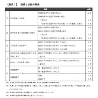 法科大学院、文科省が類型公表…最高ランクは東大や京大など13大学 画像